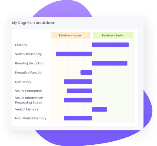 Cognitive mapping