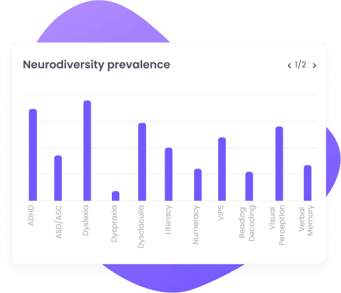 Neurodiversity prevalence data