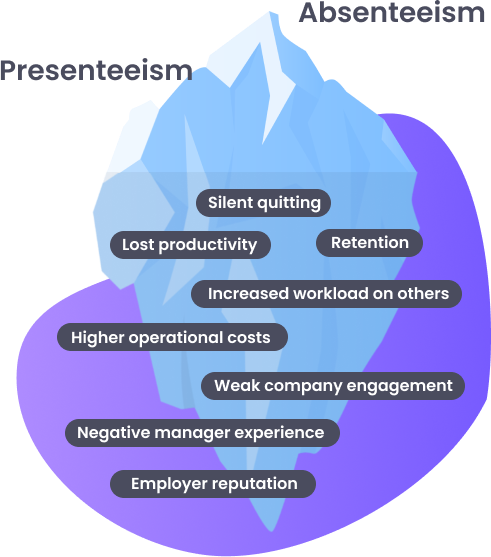 Absenteeism is the tip of the iceburg