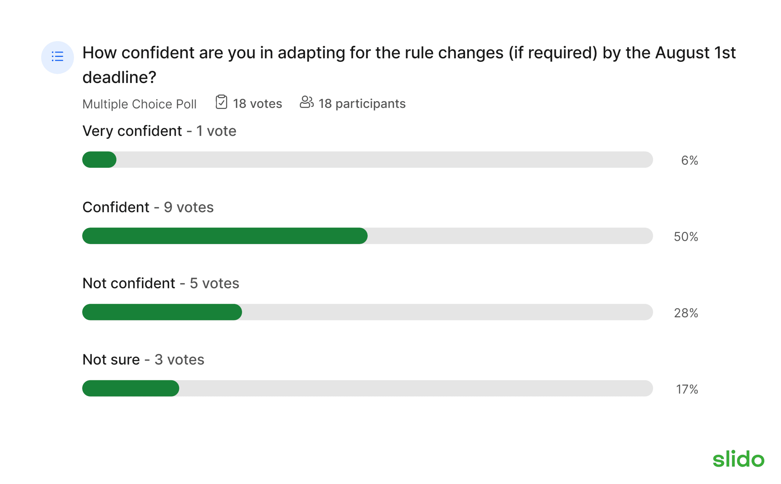 Poll results from the workshop.