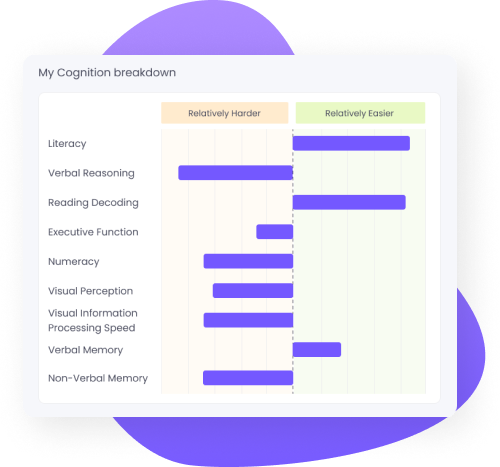 Cognitive mapping